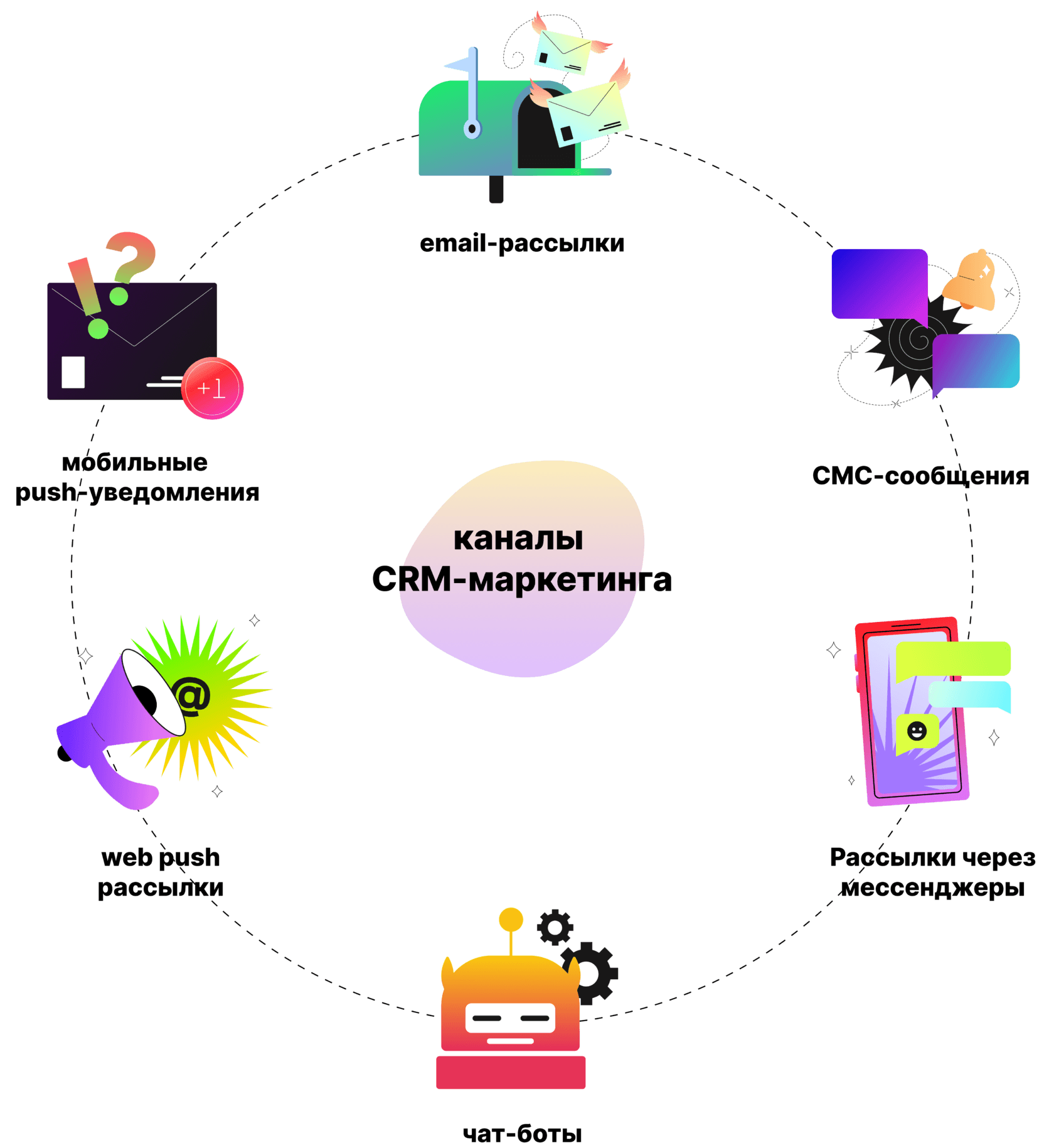 каналы crm-маркетинга